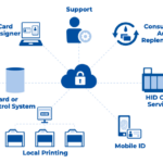 HID FARGO CONNECT CLOUD BASED ID CARD PRINTING